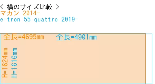 #マカン 2014- + e-tron 55 quattro 2019-